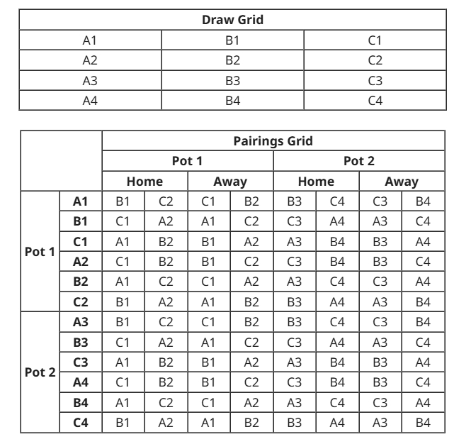 抽签规则一览!亚冠联赛阶段抽签15日进行,海港1档&申花蓉城2档
