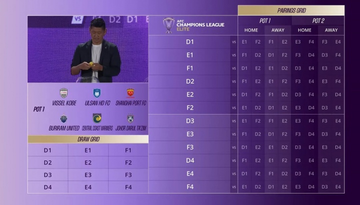抽签规则一览!亚冠联赛阶段抽签15日进行,海港1档&申花蓉城2档