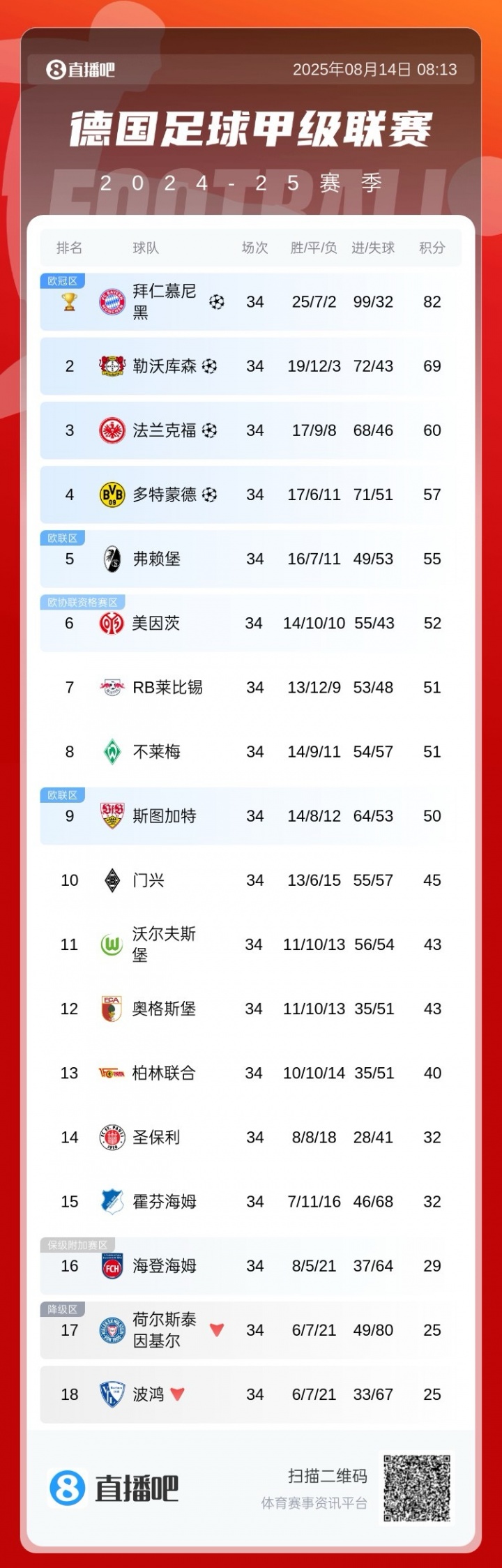 德甲争冠前瞻🏆拜仁志在连冠!药厂在滕哈赫麾下能否带来挑战?