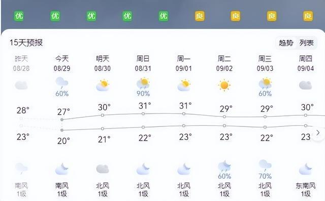2025世界俱乐部杯-九三大阅兵将至，万一下雨该怎么办？没事，咱们有“天气外挂”