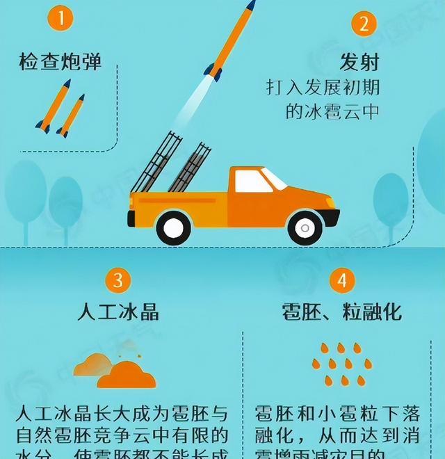 2025世界俱乐部杯-九三大阅兵将至，万一下雨该怎么办？没事，咱们有“天气外挂”