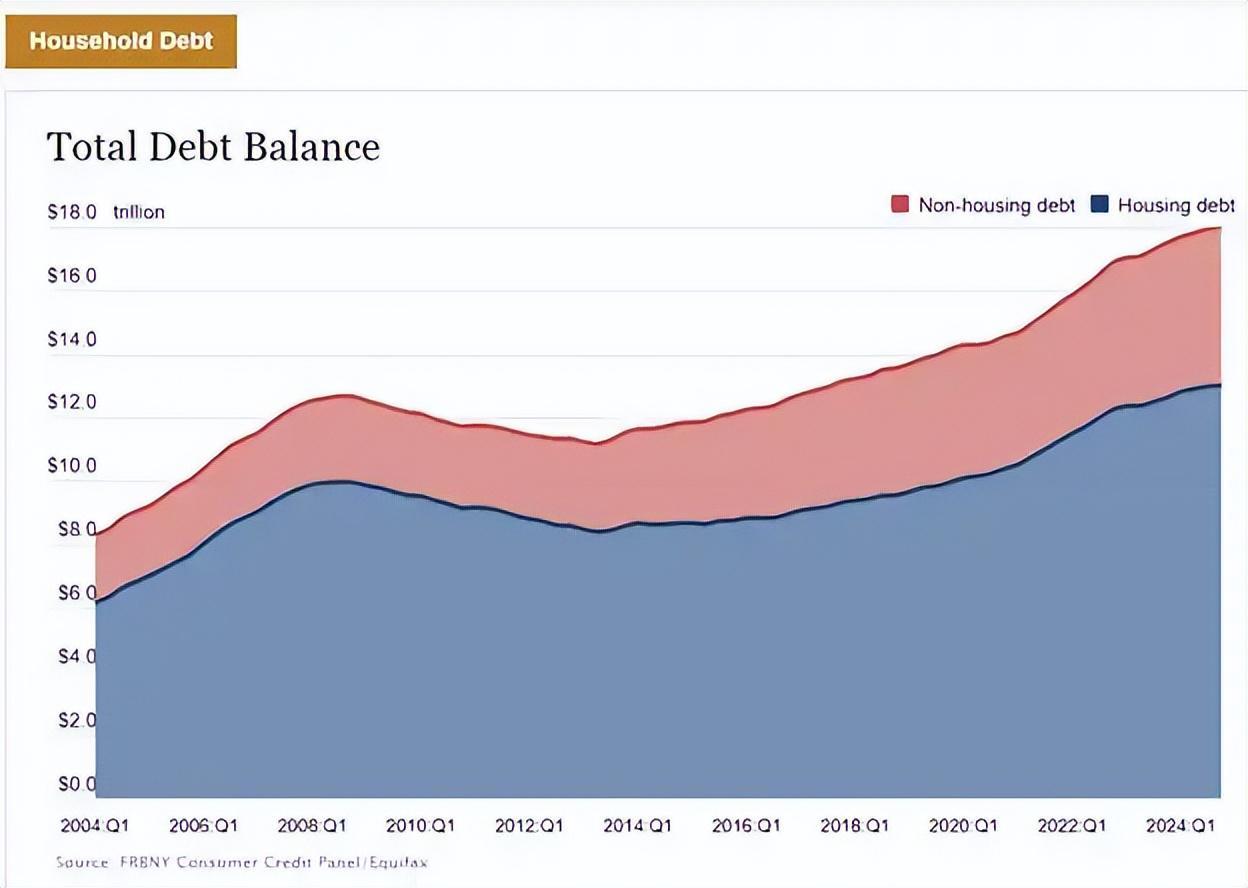 炸锅!中国留学生在美刷爆100万信用卡后逃回国!如今回旋镖来了