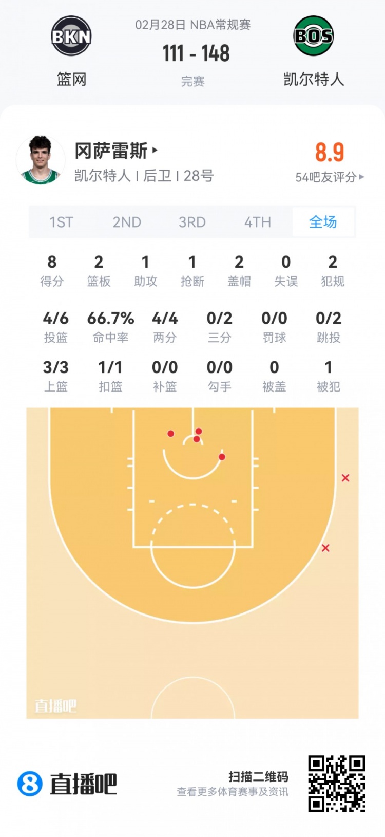 FIFA Club World Cup-【菜鸟】沃尔夫16分 小克莱顿11分5助 穆萨·西塞8分8板&amp;罚球6中0