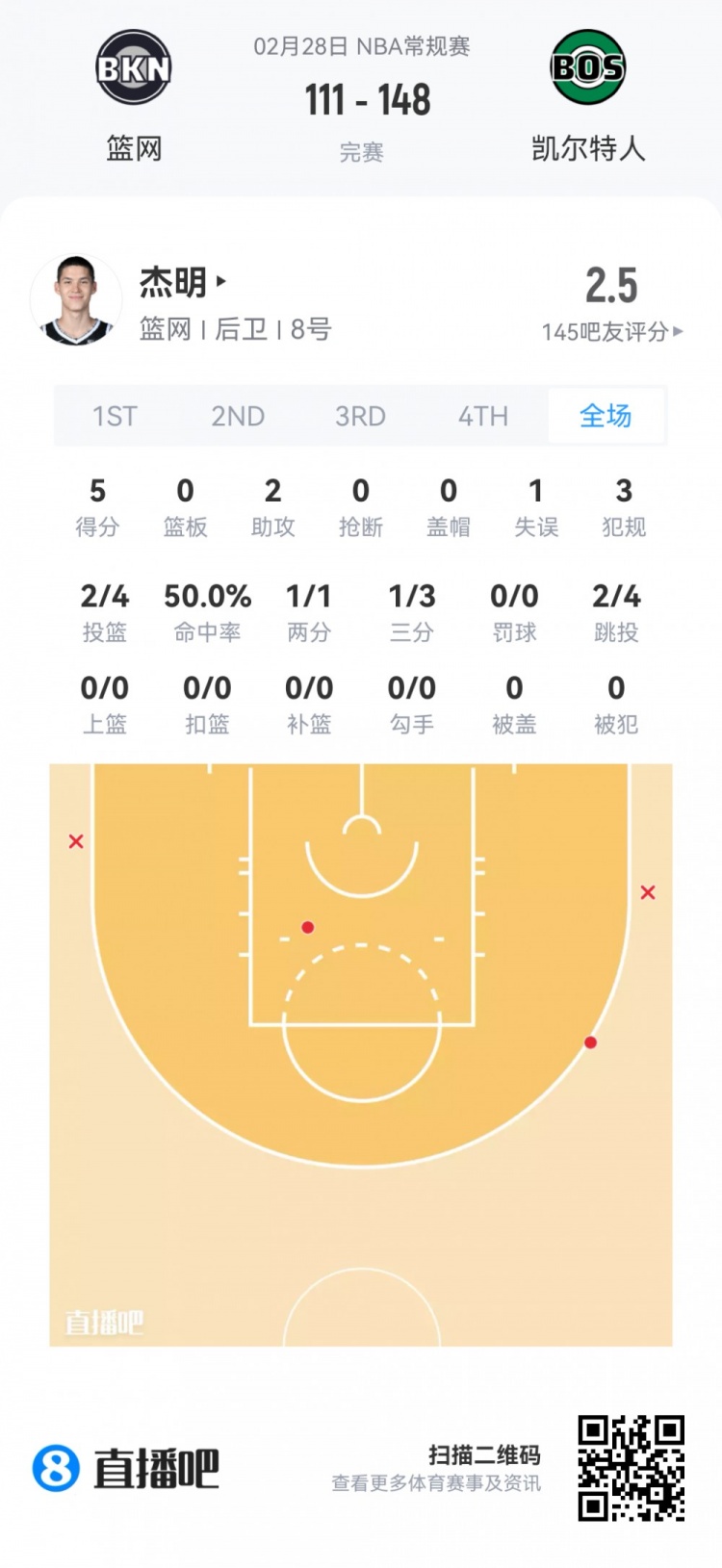 FIFA Club World Cup-【菜鸟】沃尔夫16分 小克莱顿11分5助 穆萨·西塞8分8板&amp;罚球6中0
