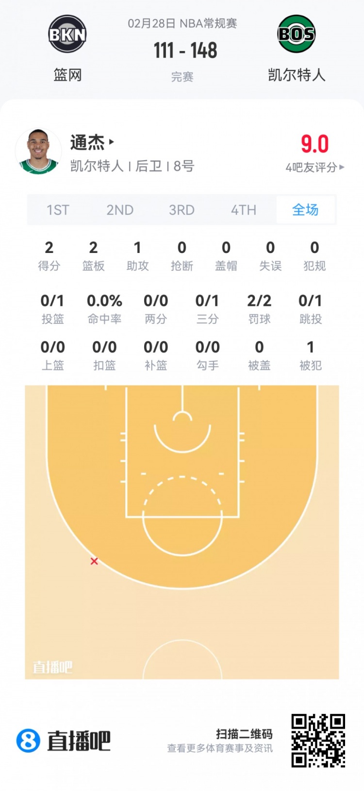 FIFA Club World Cup-【菜鸟】沃尔夫16分 小克莱顿11分5助 穆萨·西塞8分8板&amp;罚球6中0